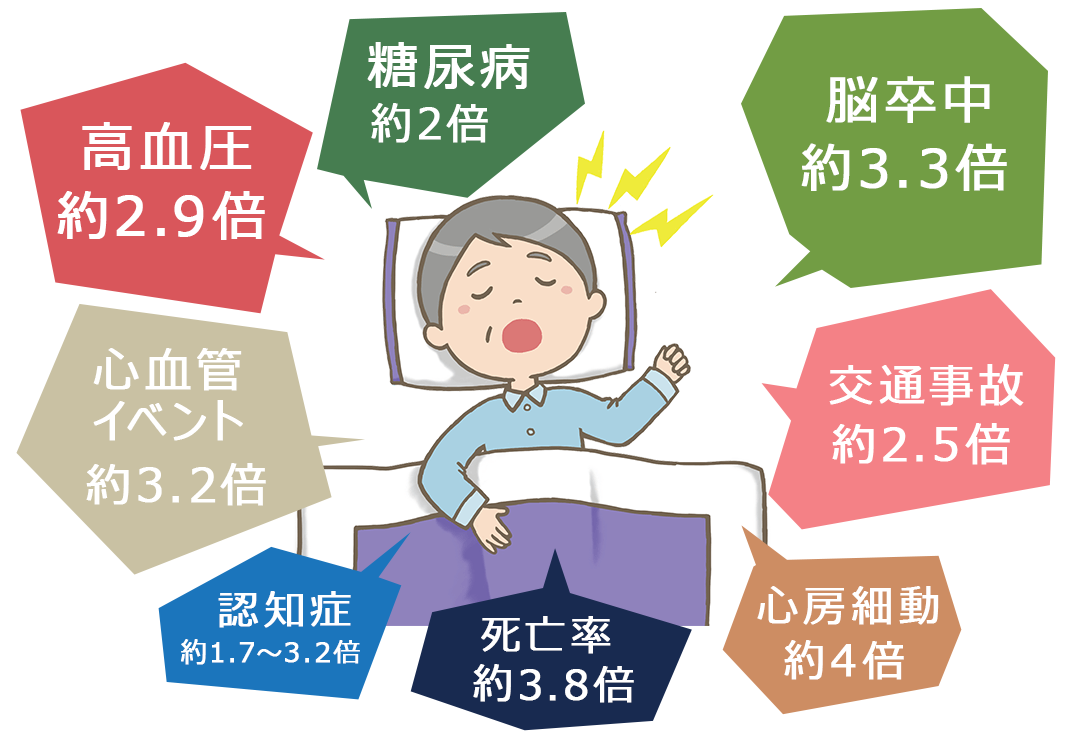 睡眠時無呼吸症候群のイメージイラスト
